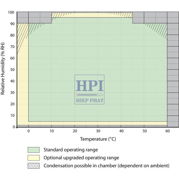 Thiết bị hiệu chuẩn nhiệt độ, độ ẩm – HG2