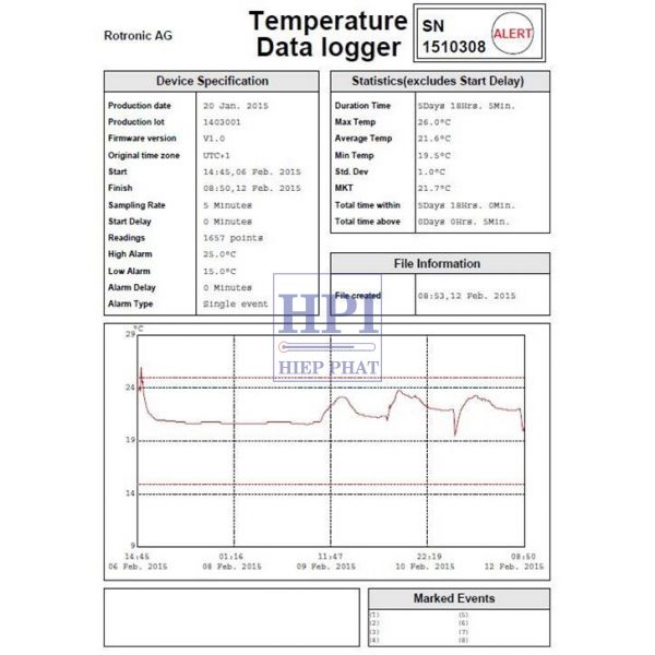 Thiết bị ghi nhiệt độ cho vận chuyển- TL-CC1